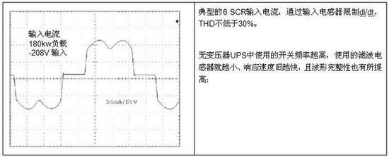 無變壓器UPS在提高性能同時(shí)縮尺寸、減重量