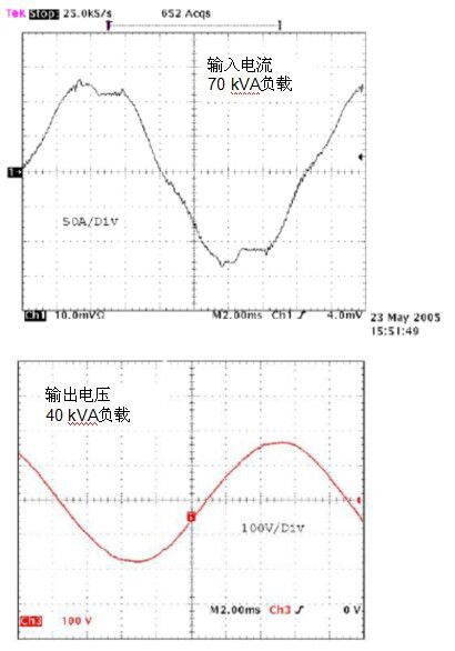無變壓器UPS在提高性能同時(shí)縮尺寸、減重量