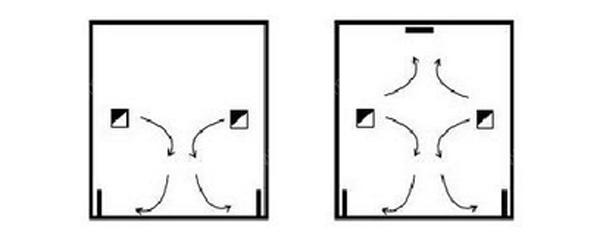 IDC機(jī)房空調(diào)系統(tǒng)氣流組織常見(jiàn)種類(lèi)是怎么樣的？