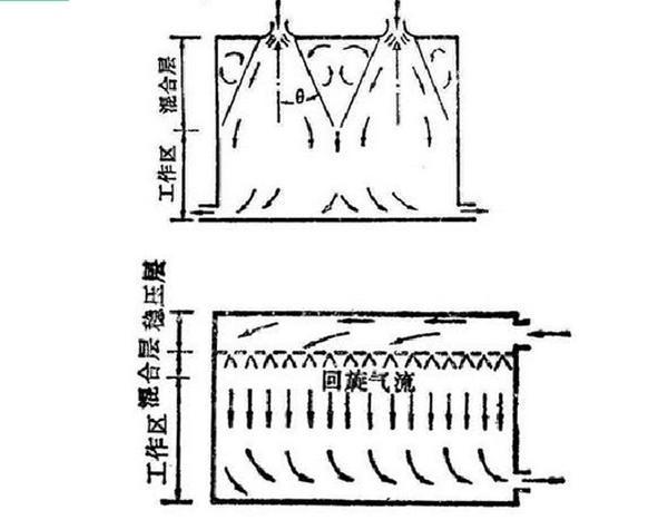 IDC機(jī)房空調(diào)系統(tǒng)氣流組織常見(jiàn)種類(lèi)是怎么樣的？