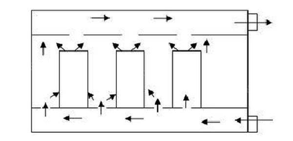 IDC機(jī)房空調(diào)系統(tǒng)氣流組織常見(jiàn)種類(lèi)是怎么樣的？