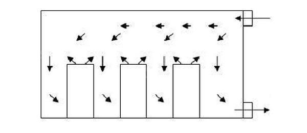 IDC機(jī)房空調(diào)系統(tǒng)氣流組織常見(jiàn)種類(lèi)是怎么樣的？