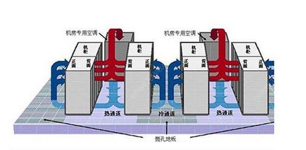 IDC機(jī)房空調(diào)系統(tǒng)氣流組織常見(jiàn)種類(lèi)是怎么樣的？