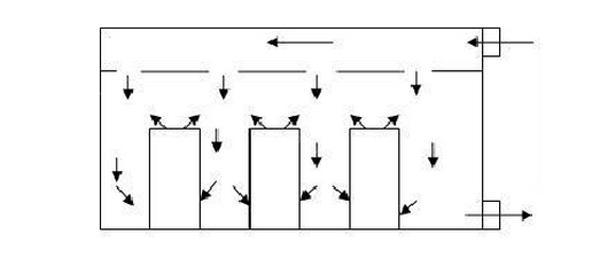 IDC機(jī)房空調(diào)系統(tǒng)氣流組織常見(jiàn)種類(lèi)是怎么樣的？