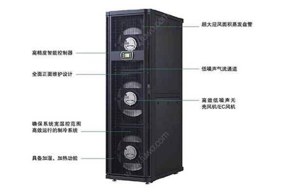 什么是行間列間機房精密空調？