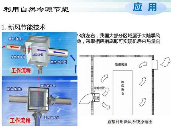 數(shù)據(jù)機房空調(diào)節(jié)能選型方案有哪些？